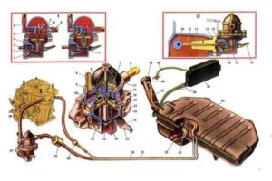 Устройство и ремонт системы питания карбюраторного двигателя