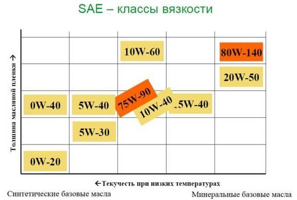 Повышенный расход масла: причины и как с этим бороться