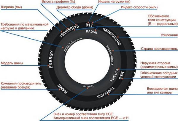 Маркировка автомобильных шин и дисков  азбука автовладельца