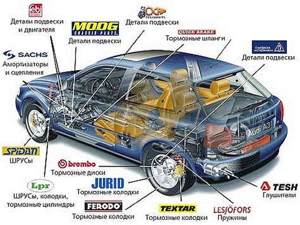 Неоригинальные запчасти для иномарок: в чём подвох?