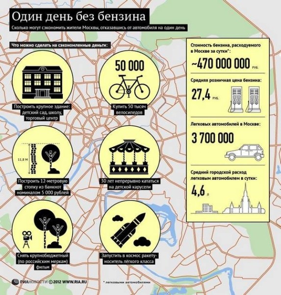 На какой заправке лучше заправляться? Критерии выбора АЗС