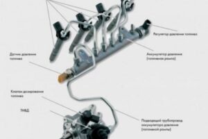 Самостоятельное восстановление форсунок дизеля (система Common Rail)