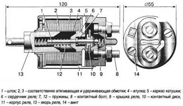 Реле стартера автомобиля ВАЗ 2112  самостоятельная разборка и замена