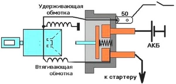 Реле стартера автомобиля ВАЗ 2112  самостоятельная разборка и замена